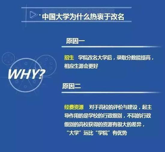 教育部：将严格审批“学院”更名“大学”1
