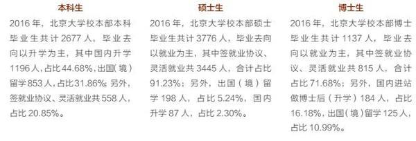南北医学双雄都是谁？学医苦但回报高3
