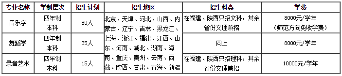 首都师范大学音乐学院2017年本科招生简章1