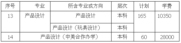 湖北工业大学2017年艺术类招生简章2