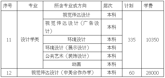 湖北工业大学2017年艺术类招生简章1