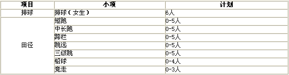 湖北经济学院2017年高水平运动队招生简章1