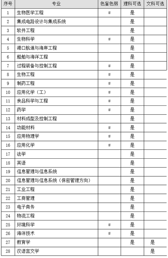 天津大学2017年保送生招生简章公布1