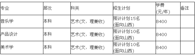 龙岩学院2017年艺术类专业校考招生简章1