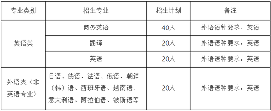 对外经济贸易大学2017年外语类保送生招生简章1
