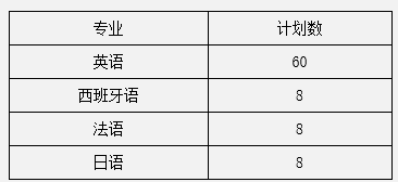 中南大学2017年外语类保送生招生简章1