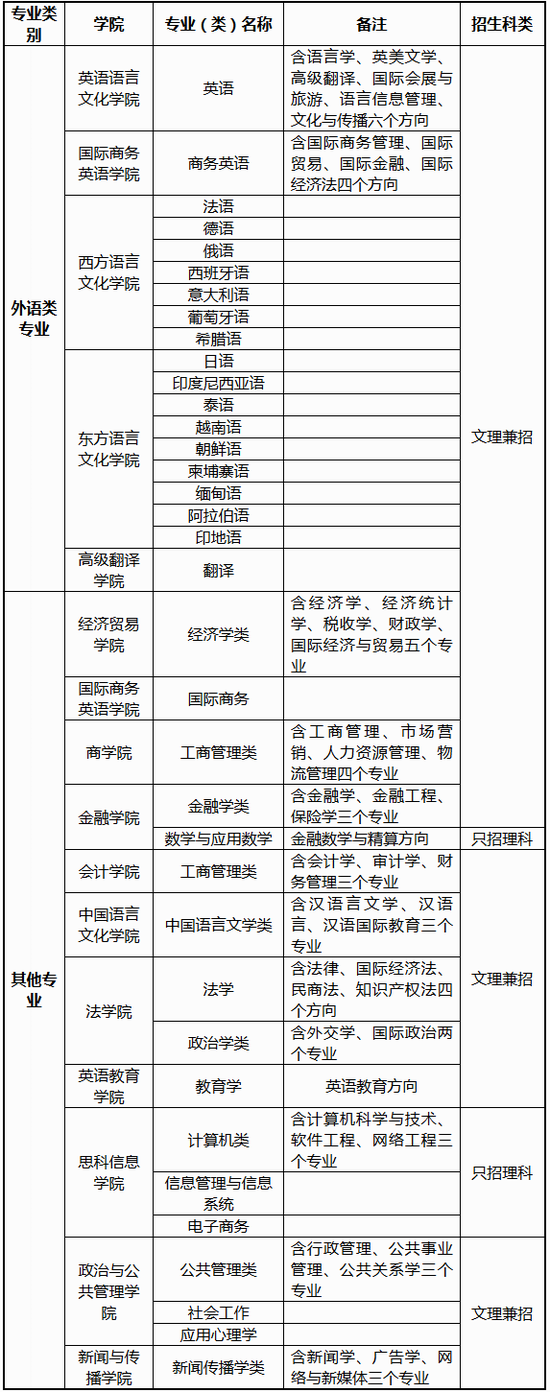 广东外语外贸大学2017年保送生招生简章1