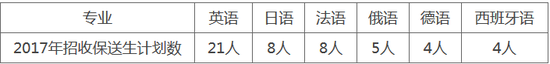 厦门大学2017年本科生外语类保送生招生简章1