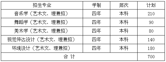 邵阳学院2017年艺术类专业招生简章1