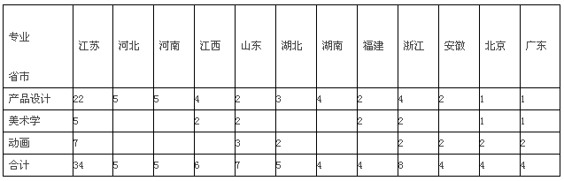 东南大学2017年艺术类专业招生简章1