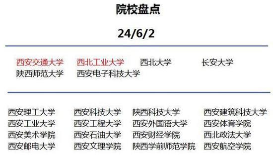 你知道到底为什么要去大城市读大学吗？16