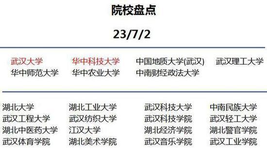 你知道到底为什么要去大城市读大学吗？10
