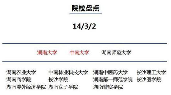 你知道到底为什么要去大城市读大学吗？31