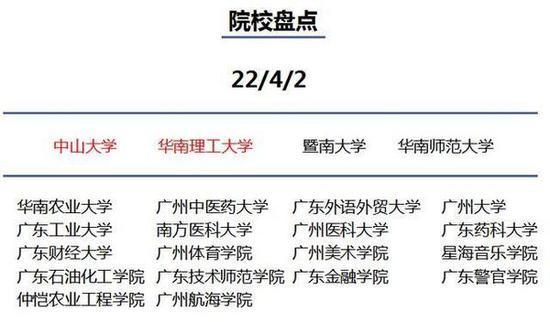 你知道到底为什么要去大城市读大学吗？19