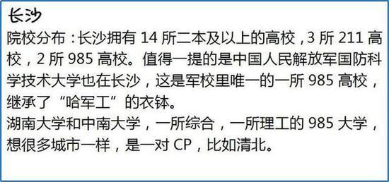 你知道到底为什么要去大城市读大学吗？30