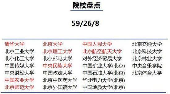 你知道到底为什么要去大城市读大学吗？3