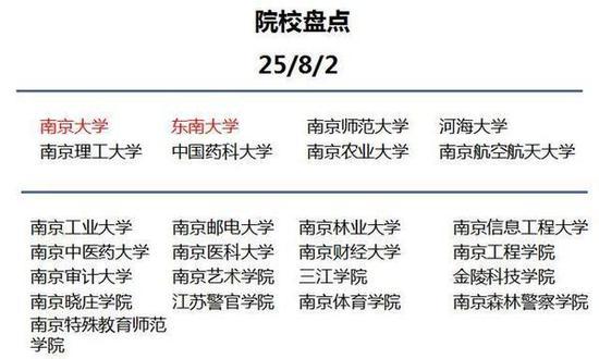 你知道到底为什么要去大城市读大学吗？13