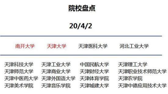 你知道到底为什么要去大城市读大学吗？22