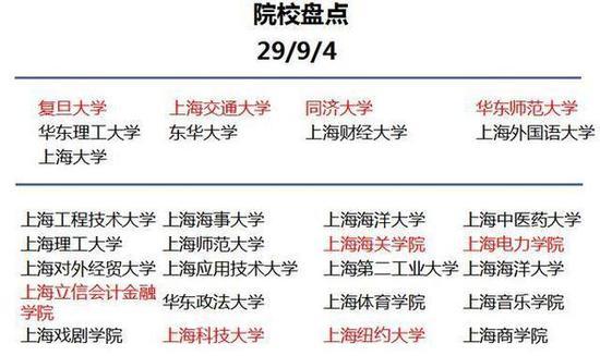 你知道到底为什么要去大城市读大学吗？7