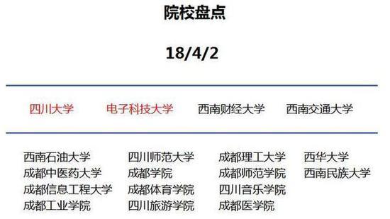 你知道到底为什么要去大城市读大学吗？25