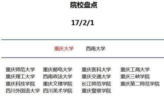 你知道到底为什么要去大城市读大学吗？28