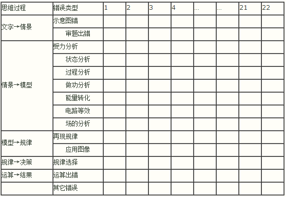 高考倒计时95天！来自阅卷老师的物理提分规划3