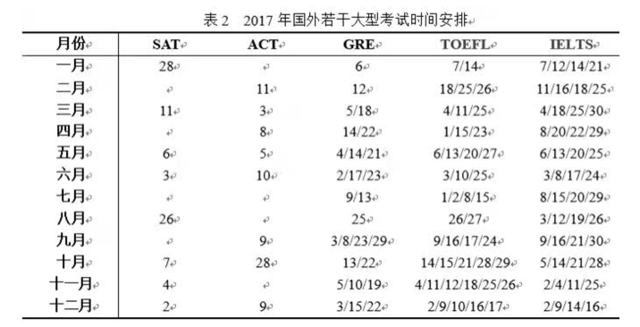 天津委员建议：高考时间调为双休日2
