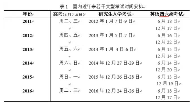天津委员建议：高考时间调为双休日1