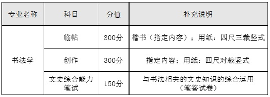 中央财经大学2017年艺术类招生简章3