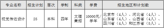 中央财经大学2017年艺术类招生简章1