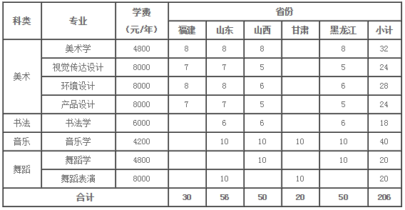 湖南第一师范学院2017年省外艺术类校考招生简章1