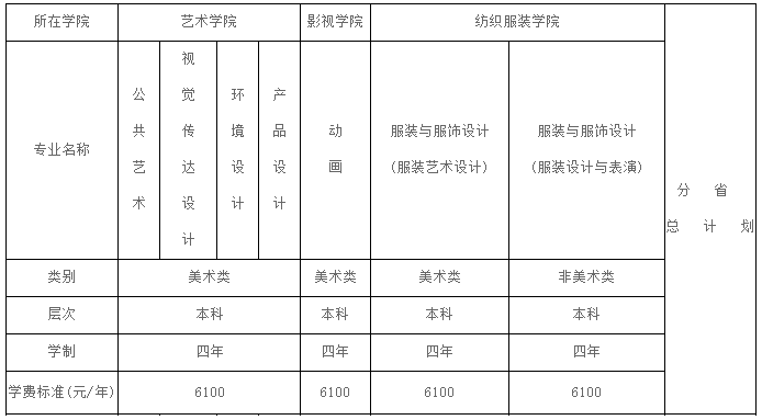 河北科技大学2017年艺术类专业（省外）招生简章1