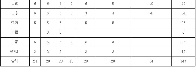 河北科技大学2017年艺术类专业（省外）招生简章2