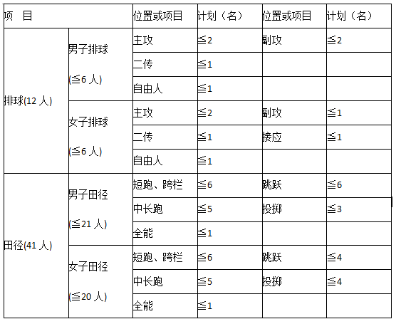 中南林业科技大学2017年高水平运动员招生简章1