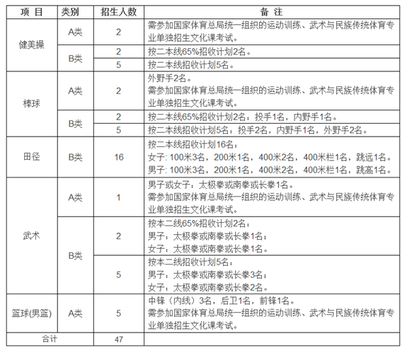 厦门大学2017年高水平运动队和优秀退役运动员免试生招生简章1