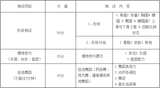 河北科技大学2017年艺术类专业（省外）招生简章5