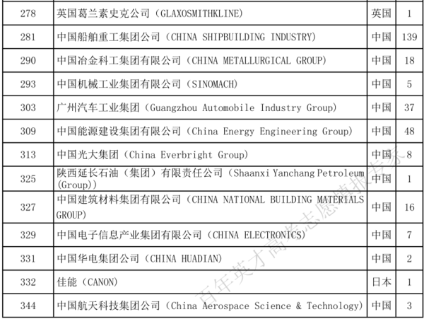 选武汉理工大学毕业生就业率如何？8