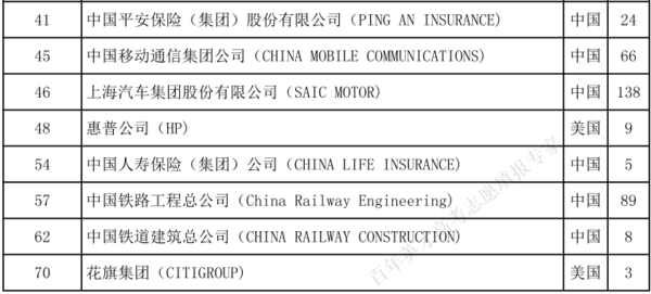 选武汉理工大学毕业生就业率如何？4