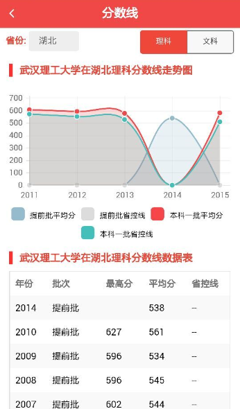 选武汉理工大学毕业生就业率如何？11