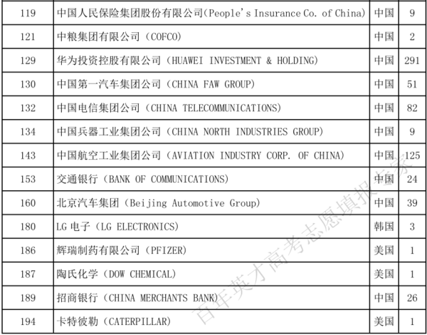 选武汉理工大学毕业生就业率如何？6