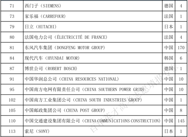 选武汉理工大学毕业生就业率如何？5