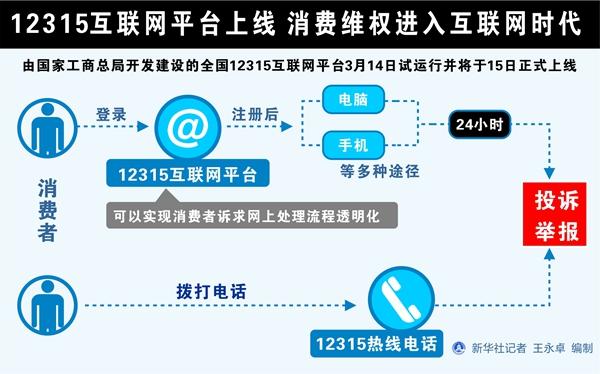 12315互联网平台上线 消费维权进入互联网时代1