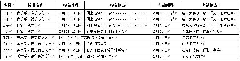 鲁东大学2017年艺术类专业招生简章2