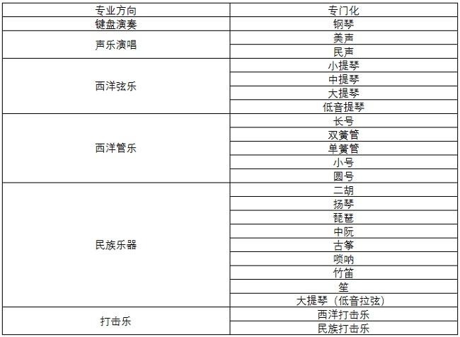 东北大学2017年艺术类招生简章2