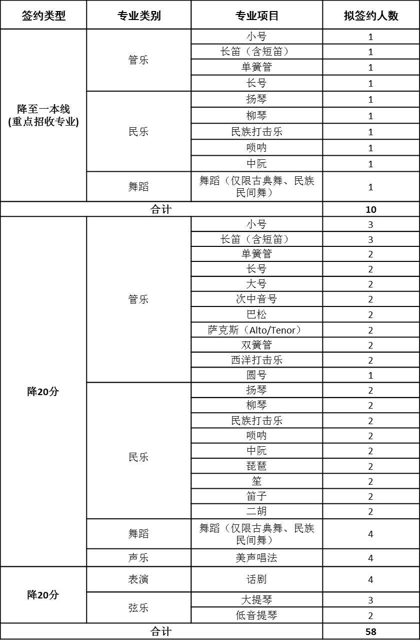 北京科技大学2017年高水平艺术团招生简章1