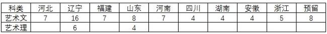 东北大学2017年艺术类招生简章1