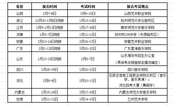 湖南师范大学2017年音乐舞蹈类专业招生简章1