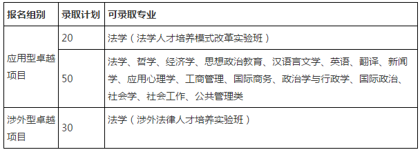 中国政法大学2017年自主招生报名：3月17日1