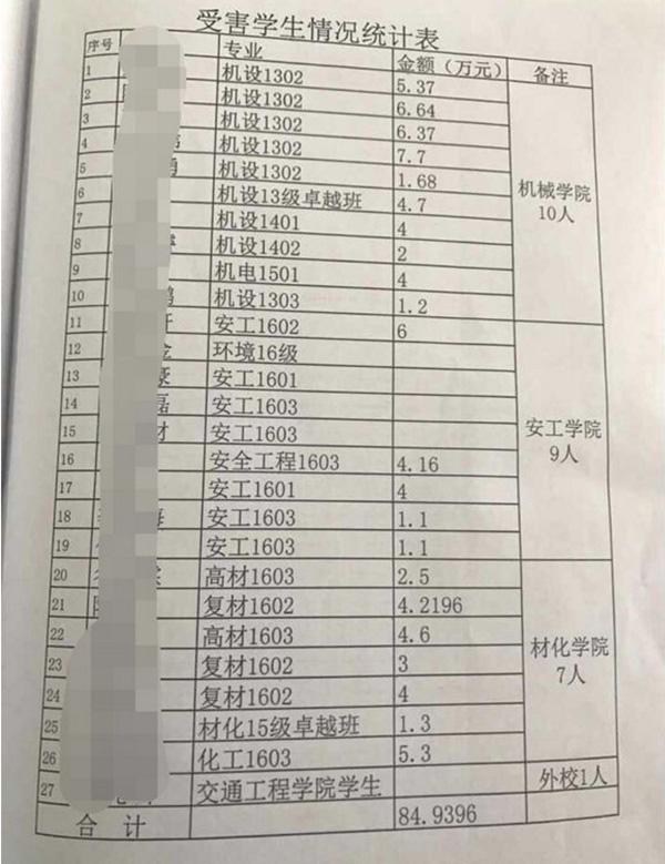 骗取学生信息网贷近百万 湖南工学院一学生会主席被拘2