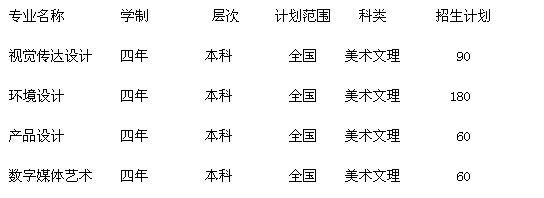 南华大学2017年艺术类招生简章1